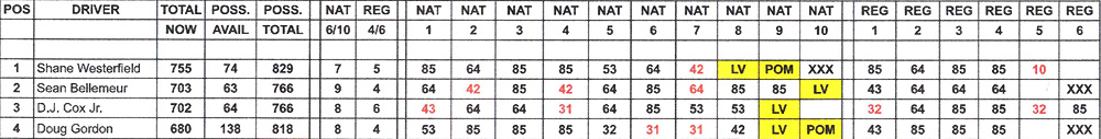 TAFC Championship Points - October 17, 2022